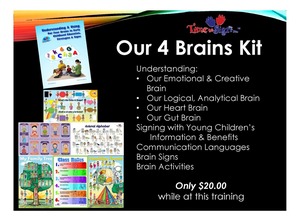 Understanding and Using our 4 Brains Toolkit